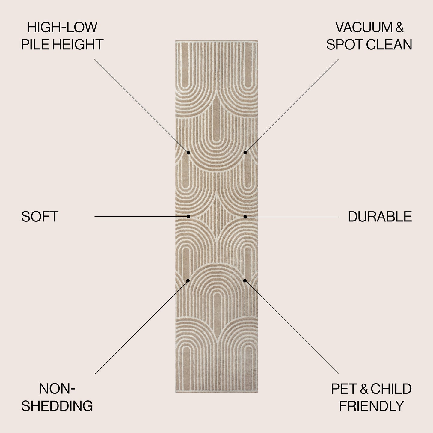 Ariana MidCentury Art Deco Striped Arches Two-Tone High-Low Beige/Cream 2 ft. x 8 ft. Runner Rug